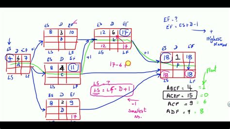 pmp float questions